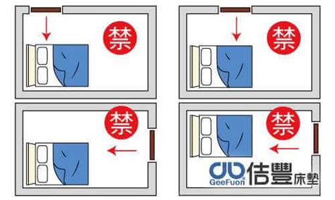 床旁邊是門|臥室中的床墊擺法禁忌 (臥房床位風水)？化解方法？